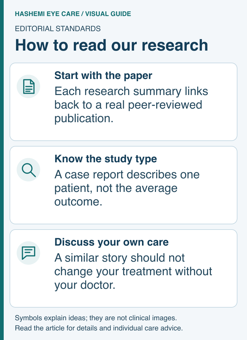 Editorial schematic showing original-paper sourcing, the limits of one-patient reports, and discussion of individual care with a doctor.
